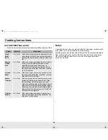 Preview for 24 page of Samsung MC1015BB Owner'S Manual