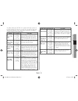 Preview for 19 page of Samsung MC11H6033 Owner'S Instructions & Cooking Manual