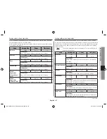 Preview for 27 page of Samsung MC11H6033 Owner'S Instructions & Cooking Manual