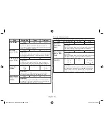 Preview for 30 page of Samsung MC11H6033 Owner'S Instructions & Cooking Manual