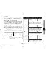 Preview for 31 page of Samsung MC11H6033 Owner'S Instructions & Cooking Manual