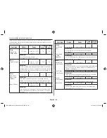 Preview for 34 page of Samsung MC11H6033 Owner'S Instructions & Cooking Manual