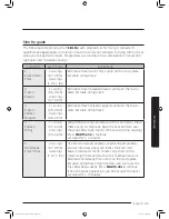 Preview for 33 page of Samsung MC11J7033CT User Manual