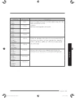 Preview for 39 page of Samsung MC11J7033CT User Manual