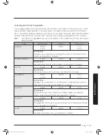 Preview for 53 page of Samsung MC11J7033CT User Manual