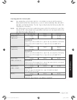 Preview for 55 page of Samsung MC11J7033CT User Manual