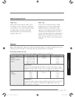 Preview for 57 page of Samsung MC11J7033CT User Manual