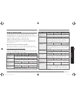 Preview for 39 page of Samsung MC11K7035 SERIES User Manual