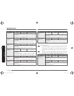 Preview for 80 page of Samsung MC11K7035 SERIES User Manual