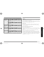 Preview for 81 page of Samsung MC11K7035 SERIES User Manual