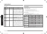 Preview for 28 page of Samsung MC12J8035CT/AA User Manual