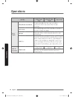 Preview for 28 page of Samsung MC12J8035CT User Manual