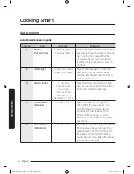 Preview for 42 page of Samsung MC12J8035CT User Manual