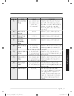 Preview for 43 page of Samsung MC12J8035CT User Manual