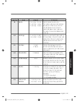 Preview for 45 page of Samsung MC12J8035CT User Manual