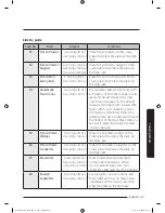 Preview for 47 page of Samsung MC12J8035CT User Manual