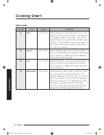 Preview for 48 page of Samsung MC12J8035CT User Manual