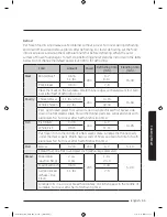 Preview for 55 page of Samsung MC12J8035CT User Manual