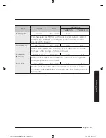 Preview for 57 page of Samsung MC12J8035CT User Manual