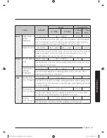 Preview for 61 page of Samsung MC12J8035CT User Manual