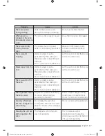 Preview for 67 page of Samsung MC12J8035CT User Manual