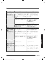 Preview for 69 page of Samsung MC12J8035CT User Manual