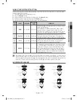 Preview for 19 page of Samsung MC17F808KDT/AA User Manual