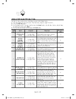 Preview for 20 page of Samsung MC17F808KDT/AA User Manual