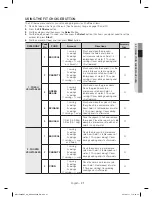 Preview for 21 page of Samsung MC17F808KDT/AA User Manual