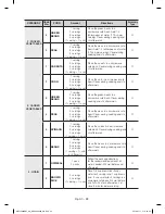 Preview for 22 page of Samsung MC17F808KDT/AA User Manual