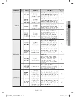 Preview for 23 page of Samsung MC17F808KDT/AA User Manual