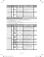 Preview for 24 page of Samsung MC17F808KDT/AA User Manual