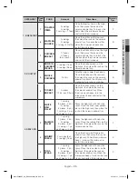 Preview for 25 page of Samsung MC17F808KDT/AA User Manual