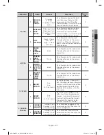 Preview for 27 page of Samsung MC17F808KDT/AA User Manual