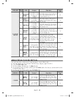 Preview for 28 page of Samsung MC17F808KDT/AA User Manual