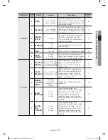 Preview for 29 page of Samsung MC17F808KDT/AA User Manual