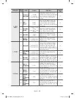 Preview for 30 page of Samsung MC17F808KDT/AA User Manual