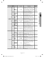 Preview for 31 page of Samsung MC17F808KDT/AA User Manual