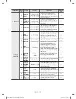 Preview for 32 page of Samsung MC17F808KDT/AA User Manual