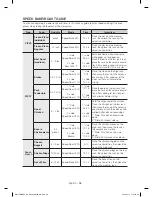 Preview for 36 page of Samsung MC17F808KDT/AA User Manual