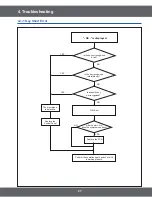 Предварительный просмотр 27 страницы Samsung MC17F808KDT Service Manual