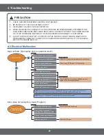 Предварительный просмотр 28 страницы Samsung MC17F808KDT Service Manual