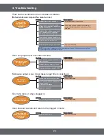 Предварительный просмотр 29 страницы Samsung MC17F808KDT Service Manual