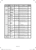 Preview for 32 page of Samsung MC17F808KDT User Manual