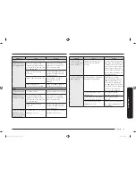 Preview for 51 page of Samsung MC17J8000C series User Manual