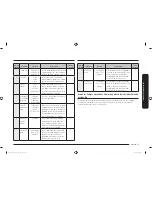 Preview for 91 page of Samsung MC17J8000C series User Manual