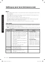 Preview for 22 page of Samsung MC17T8000C Series User Manual