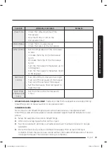 Preview for 23 page of Samsung MC17T8000C Series User Manual