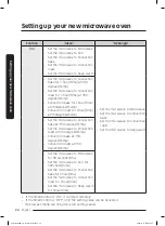 Preview for 24 page of Samsung MC17T8000C Series User Manual