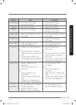 Preview for 25 page of Samsung MC17T8000C Series User Manual